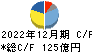ノーリツ キャッシュフロー計算書 2022年12月期 ノーリツ キャッシュフロー計算書 2022年12月期