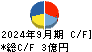 オリジナル設計 キャッシュフロー計算書 2024年9月期