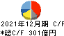 Jトラスト キャッシュフロー計算書 2021年12月期 Jトラスト キャッシュフロー計算書 2021年12月期