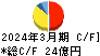 日本空調サービス キャッシュフロー計算書 2024年3月期 日本空調サービス キャッシュフロー計算書 2024年3月期