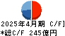 神戸物産 キャッシュフロー計算書 2025年4月期