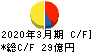 日本食品化工 キャッシュフロー計算書 2020年3月期