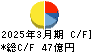 東リ キャッシュフロー計算書 2025年3月期 東リ キャッシュフロー計算書 2025年3月期