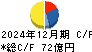 橋本総業ホールディングス キャッシュフロー計算書 2024年12月期