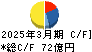 橋本総業ホールディングス キャッシュフロー計算書 2025年3月期 橋本総業ホールディングス キャッシュフロー計算書 2025年3月期