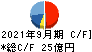 東京計器 キャッシュフロー計算書 2021年9月期