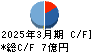 ハイマックス キャッシュフロー計算書 2025年3月期