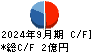 太洋テクノレックス キャッシュフロー計算書 2024年9月期
