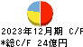 日本セラミック キャッシュフロー計算書 2023年12月期