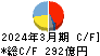 シスメックス キャッシュフロー計算書 2024年3月期