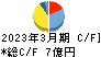 丸尾カルシウム キャッシュフロー計算書 2023年3月期