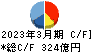 日清製粉グループ本社 キャッシュフロー計算書 2023年3月期