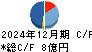 メンバーズ キャッシュフロー計算書 2024年12月期