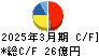 日本ロジテム キャッシュフロー計算書 2025年3月期 日本ロジテム キャッシュフロー計算書 2025年3月期