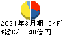 新京成電鉄 キャッシュフロー計算書 2021年3月期