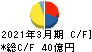 新京成電鉄 キャッシュフロー計算書 2021年3月期 新京成電鉄 キャッシュフロー計算書 2021年3月期