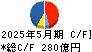 イズミ キャッシュフロー計算書 2025年5月期 イズミ キャッシュフロー計算書 2025年5月期