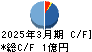 ＴＢグループ キャッシュフロー計算書 2025年3月期