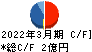 アルマード キャッシュフロー計算書 2022年3月期