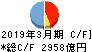 百五銀行 キャッシュフロー計算書 2019年3月期 百五銀行 キャッシュフロー計算書 2019年3月期