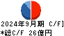 日本ヒューム キャッシュフロー計算書 2024年9月期
