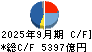 リクルートホールディングス キャッシュフロー計算書 2025年9月期