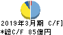 大日精化工業 キャッシュフロー計算書 2019年3月期