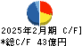 三陽商会 キャッシュフロー計算書 2025年2月期 三陽商会 キャッシュフロー計算書 2025年2月期