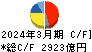 京セラ キャッシュフロー計算書 2024年3月期