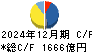 住友林業 キャッシュフロー計算書 2024年12月期