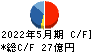 カネコ種苗 キャッシュフロー計算書 2022年5月期