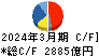 日本電気 キャッシュフロー計算書 2024年3月期