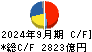 三菱電機 キャッシュフロー計算書 2024年9月期