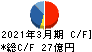 日本空調サービス キャッシュフロー計算書 2021年3月期 日本空調サービス キャッシュフロー計算書 2021年3月期