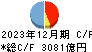 山陰合同銀行 キャッシュフロー計算書 2023年12月期