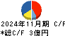 バリオセキュア キャッシュフロー計算書 2024年11月期