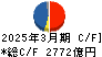 東京センチュリー キャッシュフロー計算書 2025年3月期