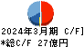 日本ヒューム キャッシュフロー計算書 2024年3月期 日本ヒューム キャッシュフロー計算書 2024年3月期