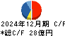 ナカバヤシ キャッシュフロー計算書 2024年12月期