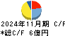 ダイケン キャッシュフロー計算書 2024年11月期