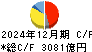 クボタ キャッシュフロー計算書 2024年12月期