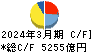 LINEヤフー キャッシュフロー計算書 2024年3月期 LINEヤフー キャッシュフロー計算書 2024年3月期