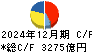 ＡＧＣ キャッシュフロー計算書 2024年12月期