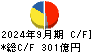 日清紡ホールディングス キャッシュフロー計算書 2024年9月期