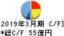 ナカノフドー建設 キャッシュフロー計算書 2019年3月期