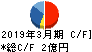 MIEコーポレーション キャッシュフロー計算書 2019年3月期 MIEコーポレーション キャッシュフロー計算書 2019年3月期