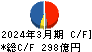 不二製油 キャッシュフロー計算書 2024年3月期