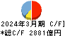 東京きらぼしフィナンシャルグループ キャッシュフロー計算書 2024年3月期