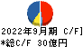 不動テトラ キャッシュフロー計算書 2022年9月期