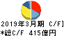 日本板硝子 キャッシュフロー計算書 2019年3月期 日本板硝子 キャッシュフロー計算書 2019年3月期